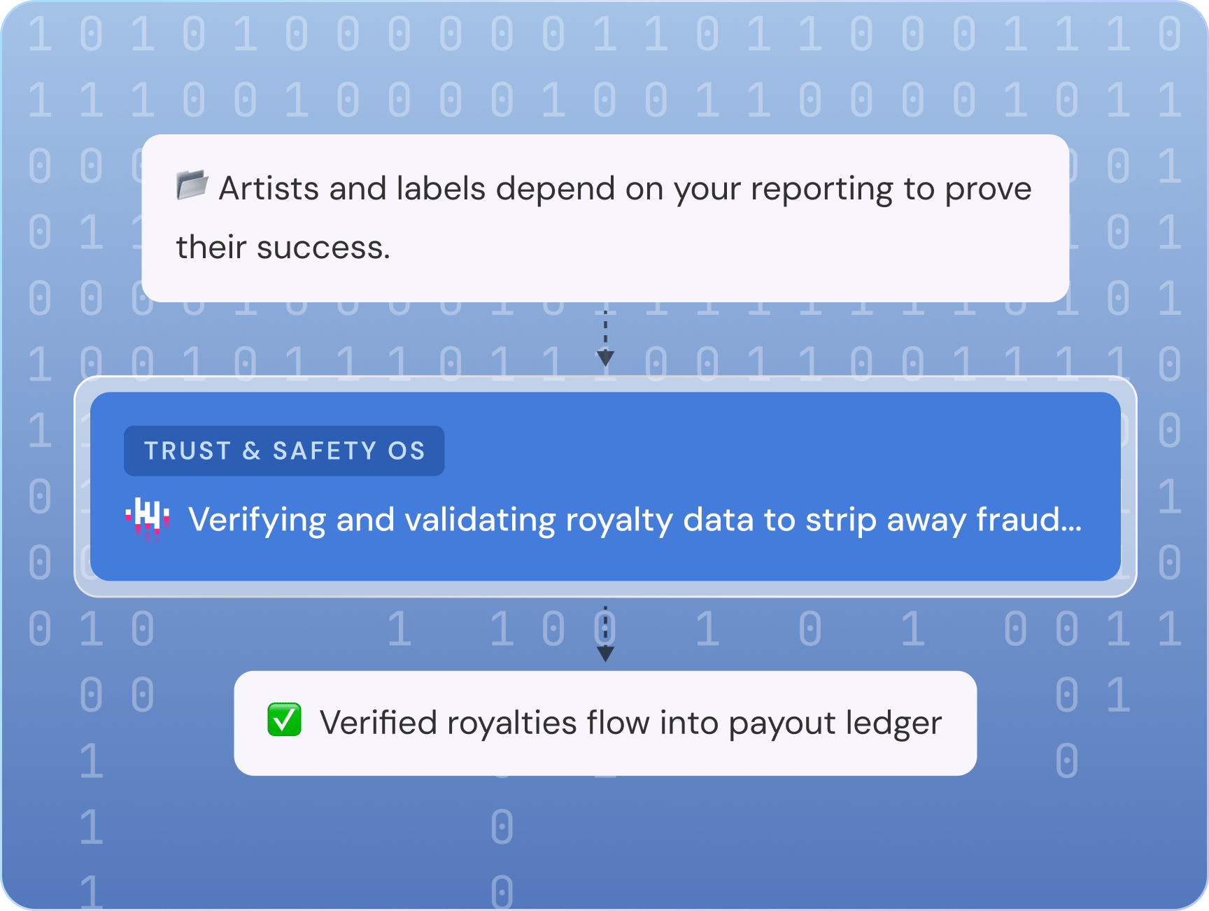 Build Unshakeable Trust