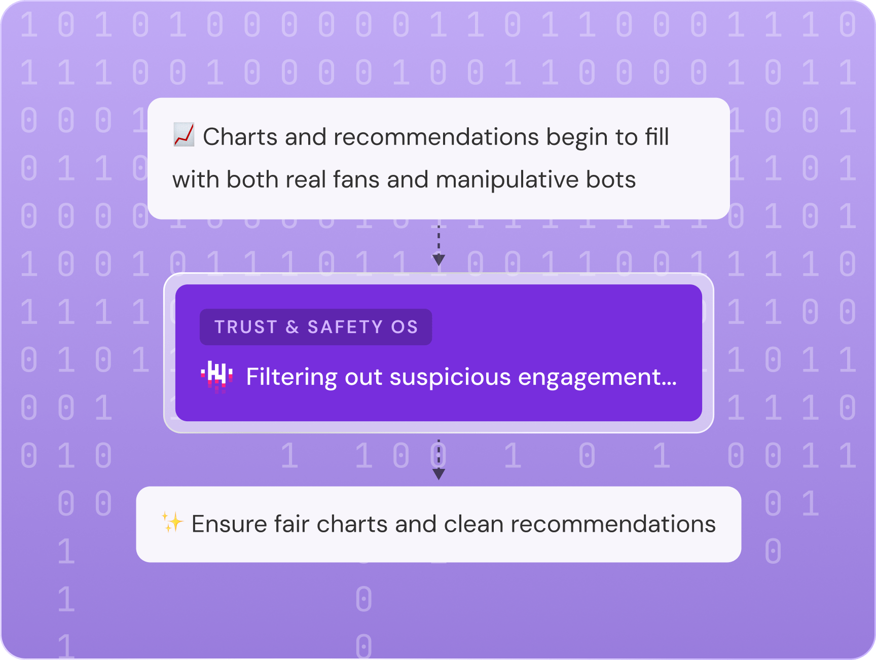 Power Authentic Engagement