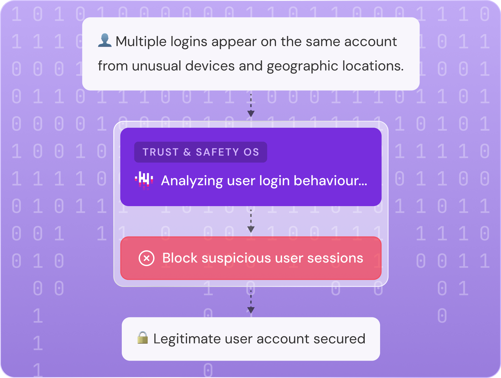 Strengthen Platform Security