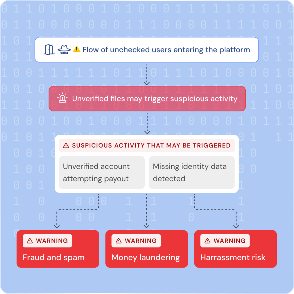 Disingenuous Users Are Your Biggest Risk.