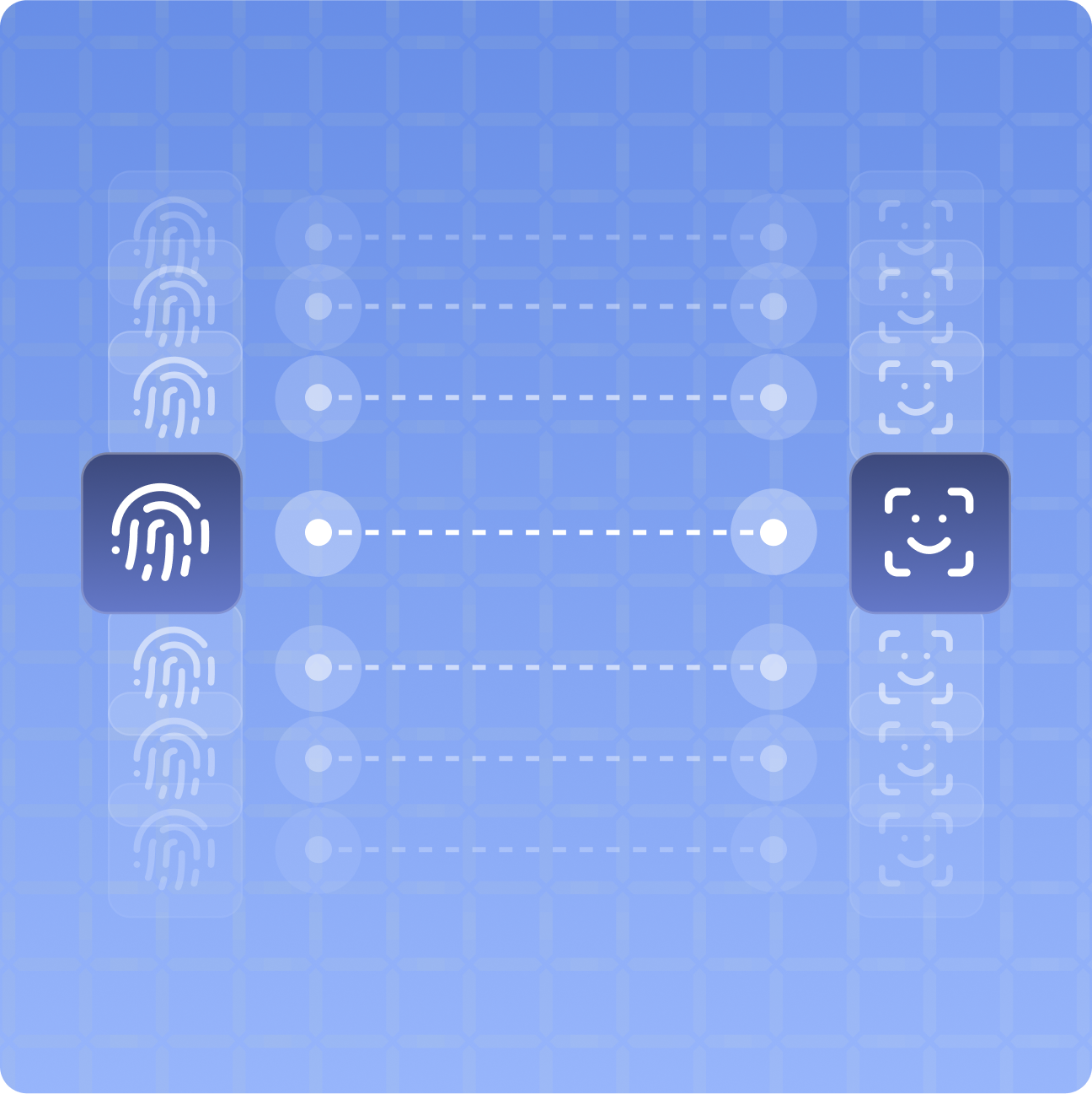 Customer Due Diligence